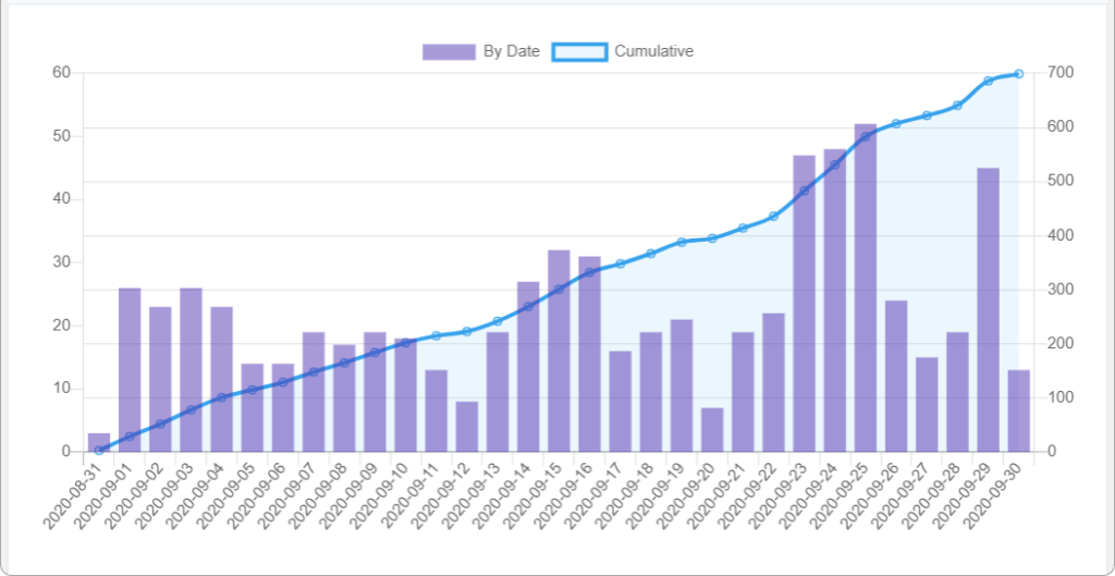 automacao de marketing como vender mais marketing 3