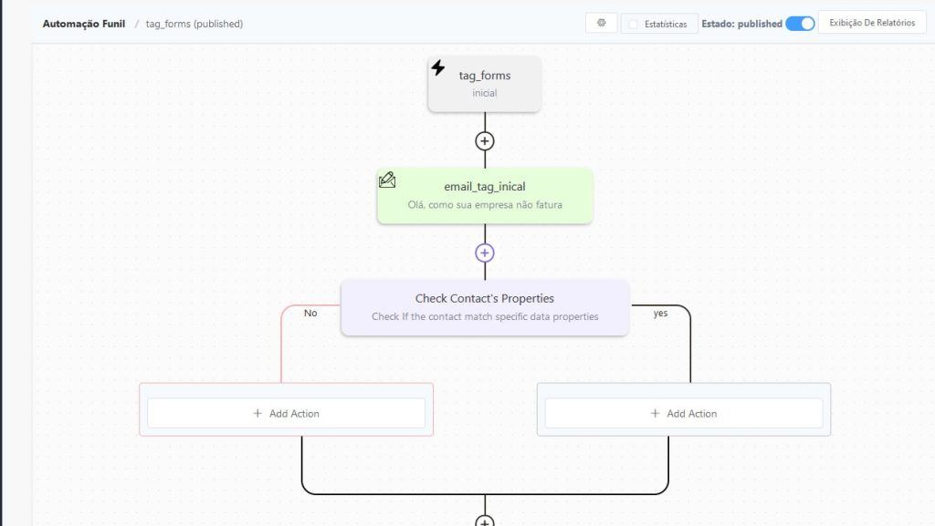 automacao de marketing como vender mais marketing 2